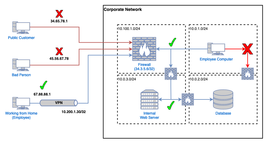Firewall Example